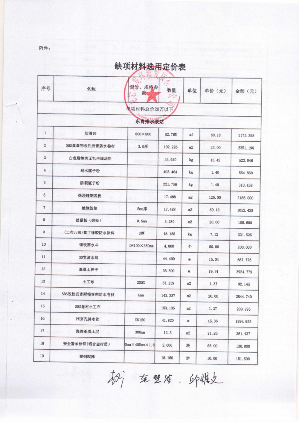 缺項(xiàng)材料定價(jià)公示材料_04(3).png