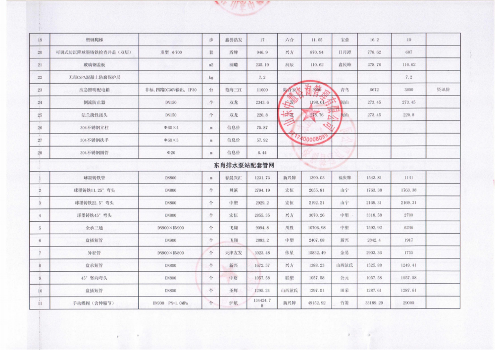 缺項(xiàng)材料定價(jià)公示材料_07(3).png